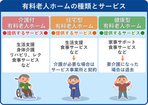 🎈有料老人ホームの種類🎈