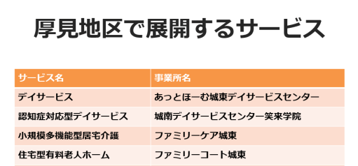 サービスって何があるの❓❓