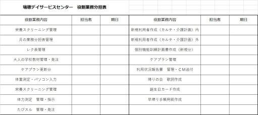 管理者のつぶやき⑤～役割分担～