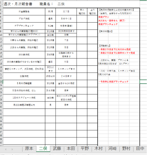業務改革その②