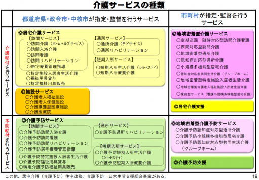 和光会グループの介護サービスは何があるの？？