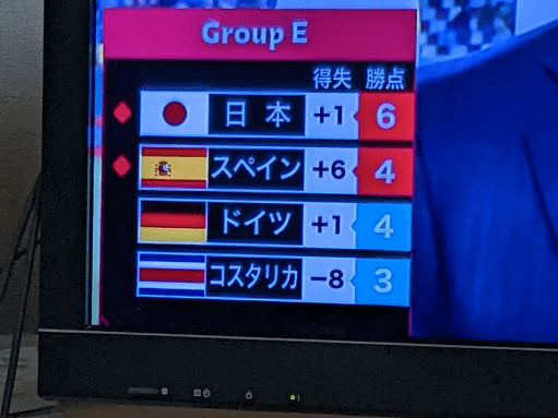 日本代表がまた頑張りましたね