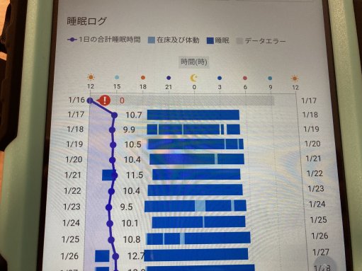 テクノロジーの進化を感じた日・・・・